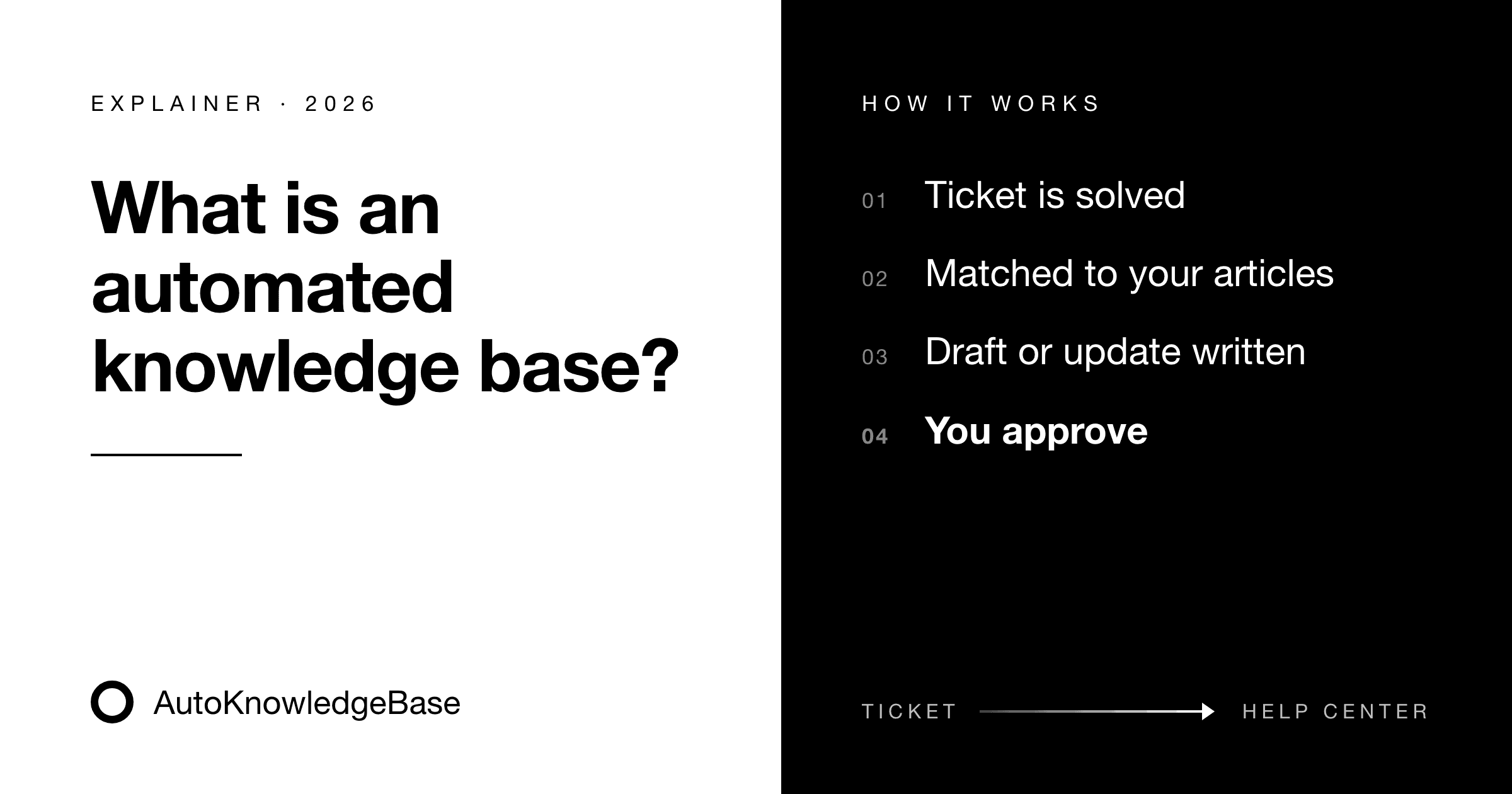 What Is an Automated Knowledge Base? How AI Keeps Help Center Articles Current